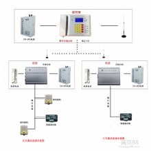 2019年可视对讲产品价格动态与批发市场分析（第21页）